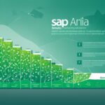 SAP Ariba Modules Overview