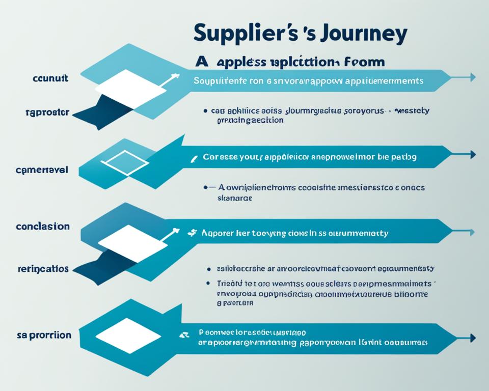 supplier onboarding process